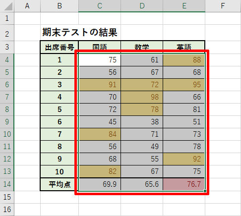 Excel 16 ワークブック 演習問題の解答 Step 27